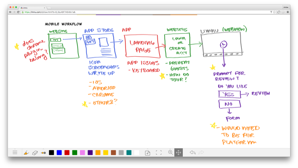 sawaya-mobile-uxflow