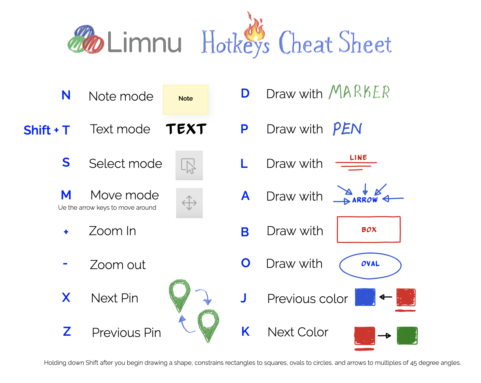 no limits 2 keyboard shortcuts